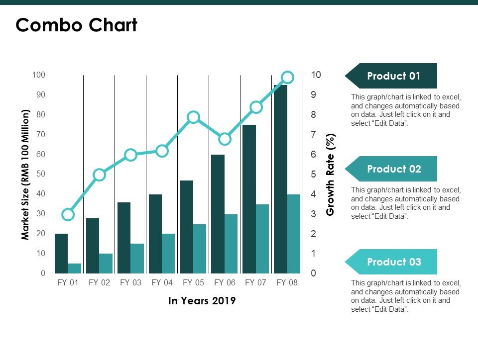 Combo_Chart_Graph_Ppt_PowerPoint_Presentation_Inspiration_Template_Slide_1.jpg