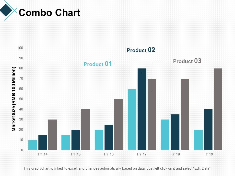 Combo_Chart_Graph_Ppt_PowerPoint_Presentation_Professional_Guidelines_Slide_1.jpg