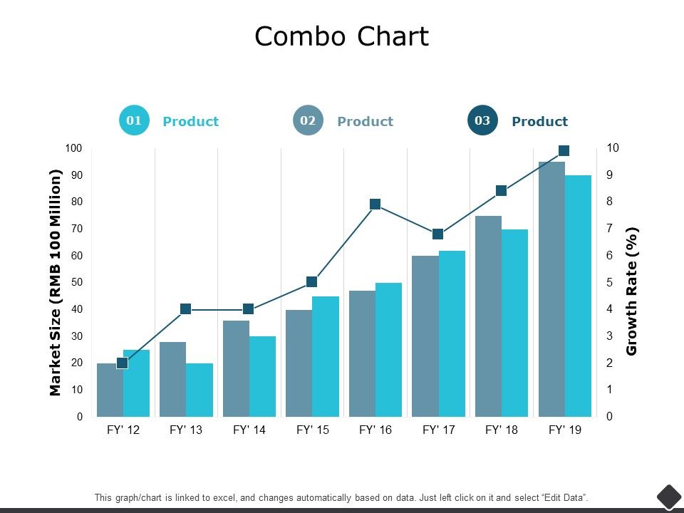 Combo_Chart_Investment_Analysis_Ppt_PowerPoint_Presentation_Icon_Slide_1.jpg