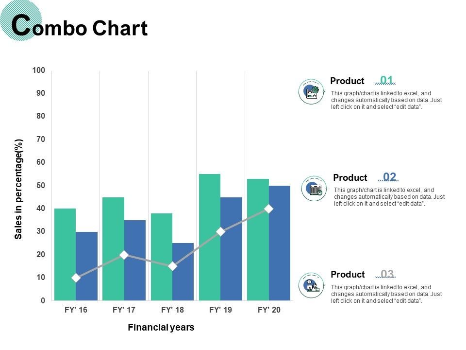 Combo_Chart_Investment_Ppt_PowerPoint_Presentation_Pictures_Grid_Slide_1.jpg
