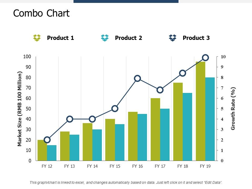Combo_Chart_Investment_Ppt_PowerPoint_Presentation_Summary_Infographic_Template_Slide_1.jpg