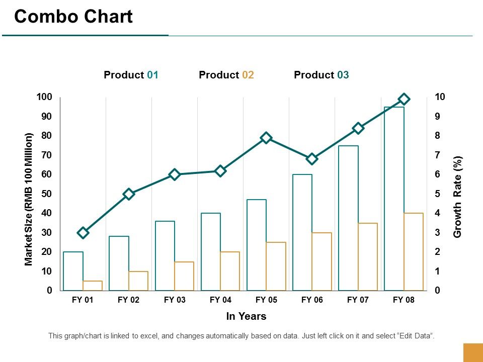Combo_Chart_Marketing_Analysis_Ppt_PowerPoint_Presentation_Pictures_Icons_Slide_1.jpg