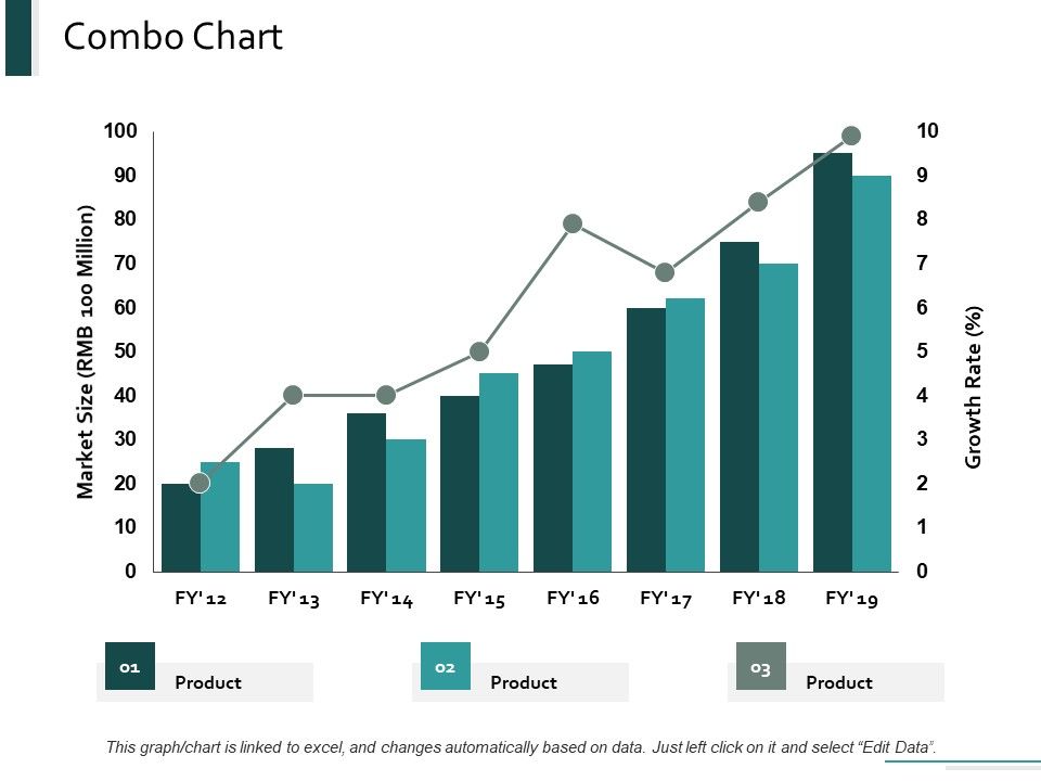 Combo_Chart_Marketing_Ppt_PowerPoint_Presentation_Layouts_Designs_Download_Slide_1.jpg