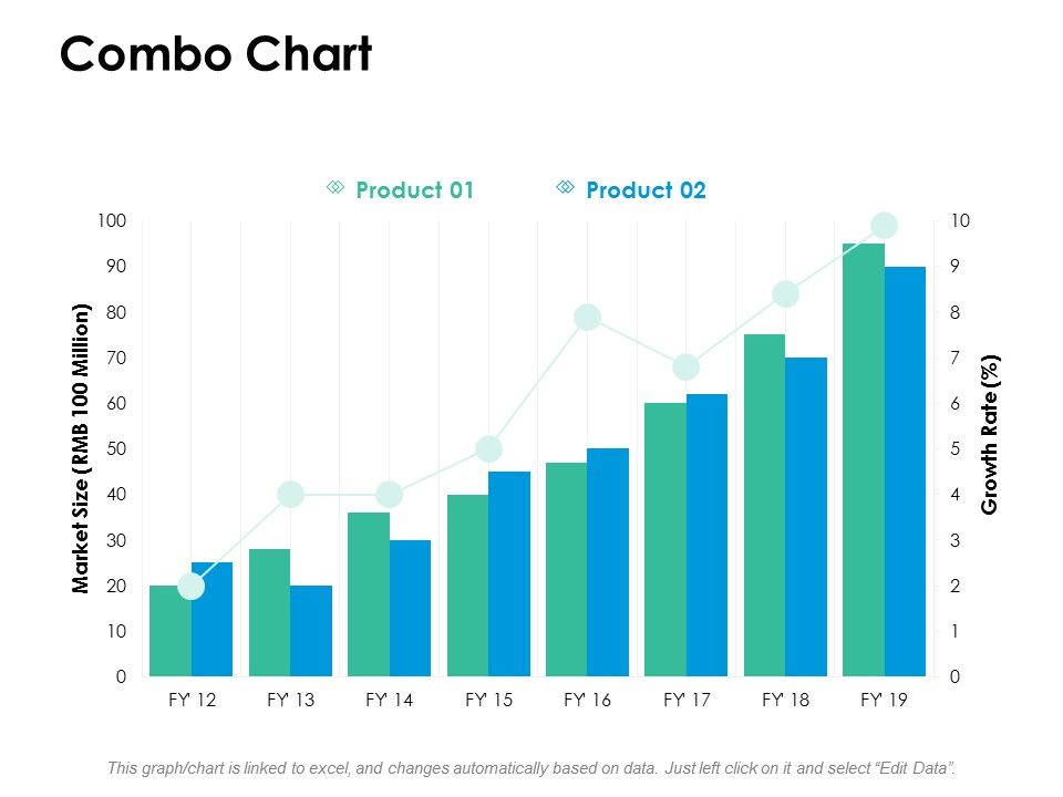 Combo_Chart_Marketing_Ppt_PowerPoint_Presentation_Summary_Slides_Slide_1.jpg