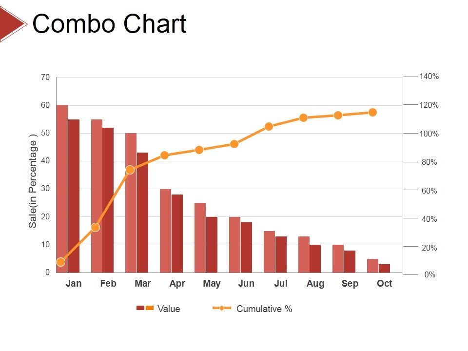 Combo_Chart_Ppt_PowerPoint_Presentation_File_Example_Introduction_Slide_1.jpg