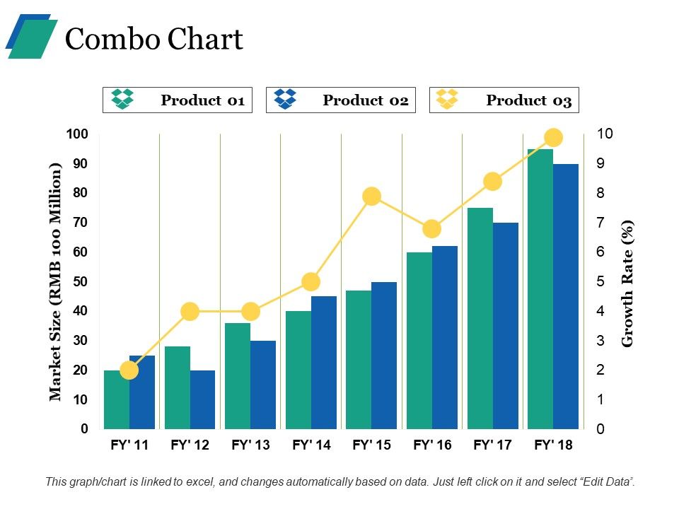 Combo_Chart_Ppt_PowerPoint_Presentation_File_Formats_Slide_1.jpg