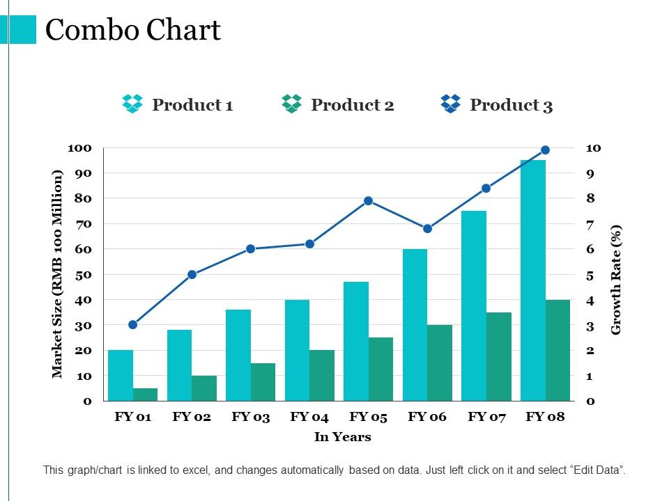 Combo_Chart_Ppt_PowerPoint_Presentation_Gallery_Diagrams_Slide_1.jpg
