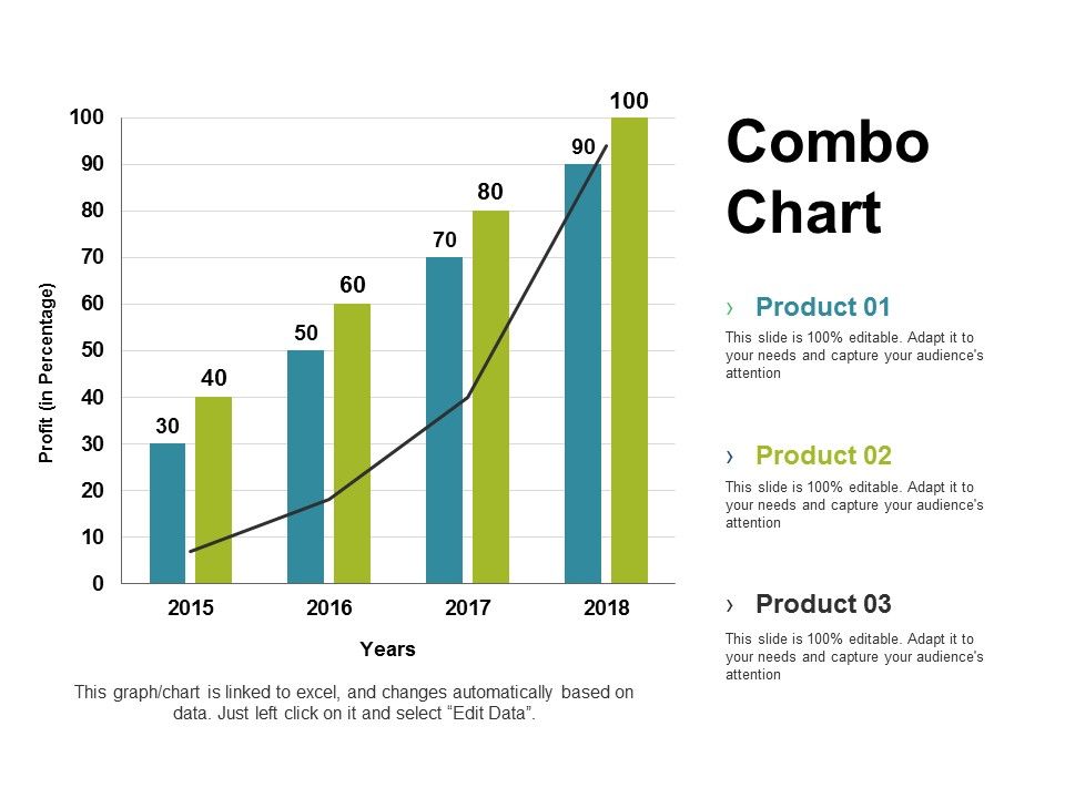 Combo_Chart_Ppt_PowerPoint_Presentation_Gallery_Graphics_Tutorials_Slide_1.jpg