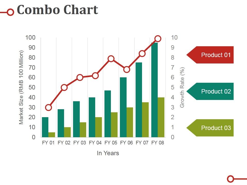 Combo_Chart_Ppt_PowerPoint_Presentation_Gallery_Sample_Slide_1.jpg