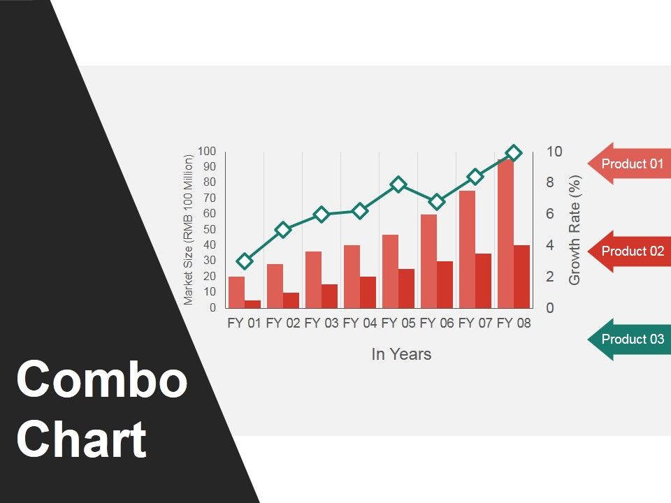 Combo_Chart_Ppt_PowerPoint_Presentation_Gallery_Visual_Aids_Slide_1.jpg