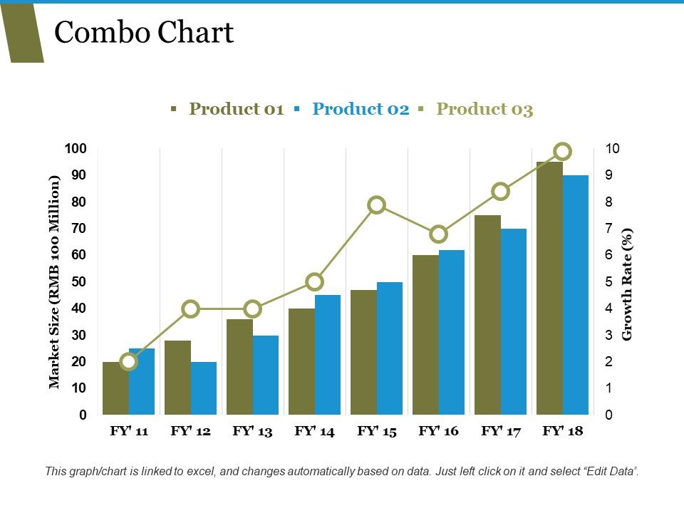 Combo_Chart_Ppt_PowerPoint_Presentation_Ideas_Infographic_Template_Slide_1.jpg
