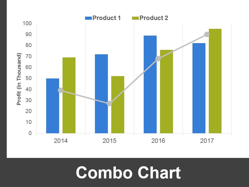 Combo_Chart_Ppt_PowerPoint_Presentation_Ideas_Outfit_Slide_1.jpg