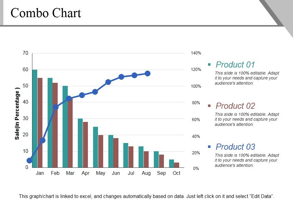 Combo_Chart_Ppt_PowerPoint_Presentation_Ideas_Visual_Aids_Slide_1.jpg