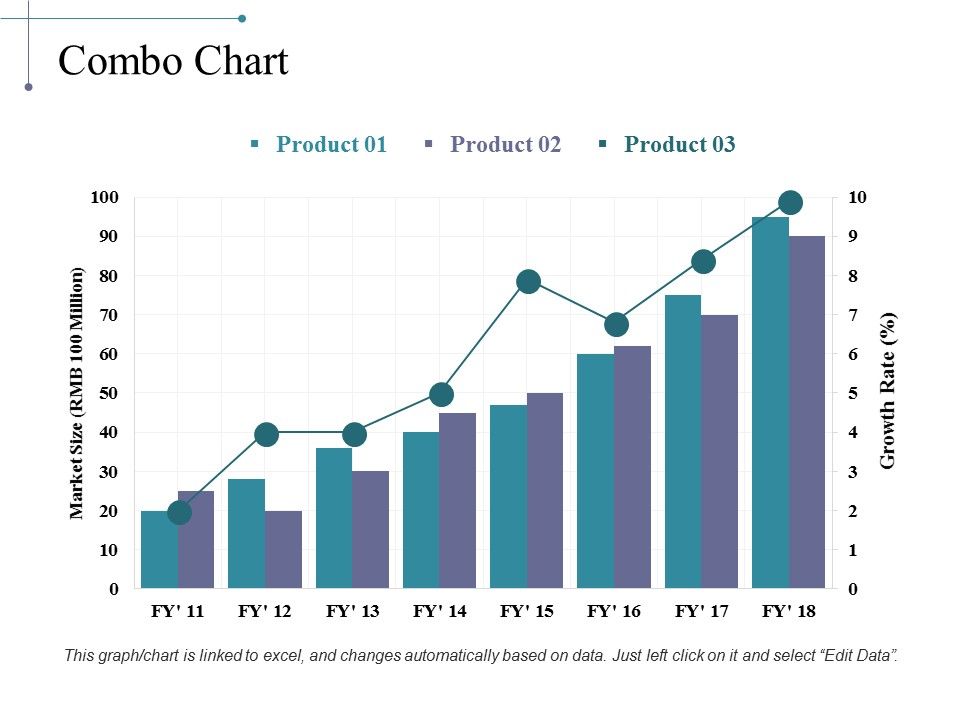 Combo_Chart_Ppt_PowerPoint_Presentation_Ideas_Visuals_Slide_1.jpg