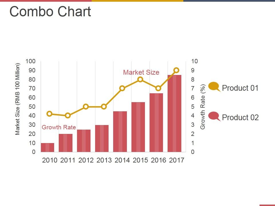Combo_Chart_Ppt_PowerPoint_Presentation_Infographic_Template_Deck_Slide_1.jpg