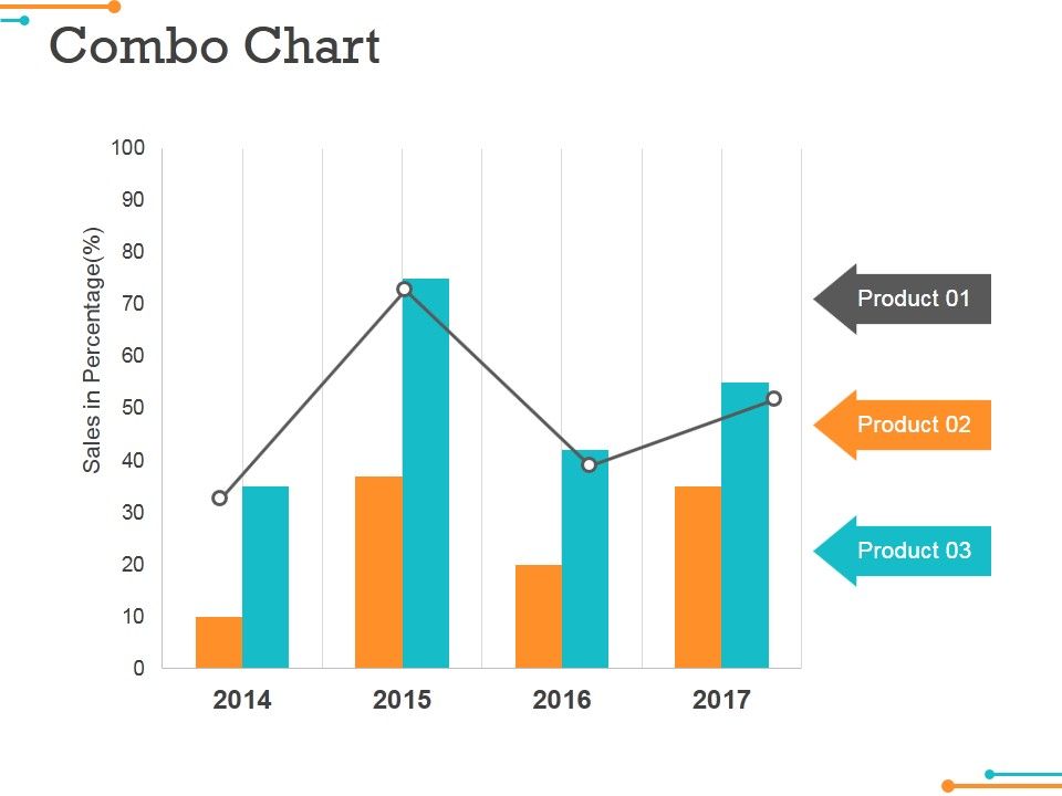 Combo_Chart_Ppt_PowerPoint_Presentation_Infographic_Template_File_Formats_Slide_1.jpg