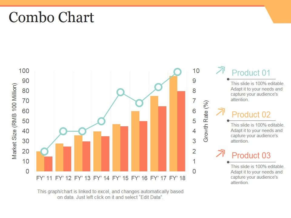Combo_Chart_Ppt_PowerPoint_Presentation_Infographic_Template_Themes_Slide_1.jpg