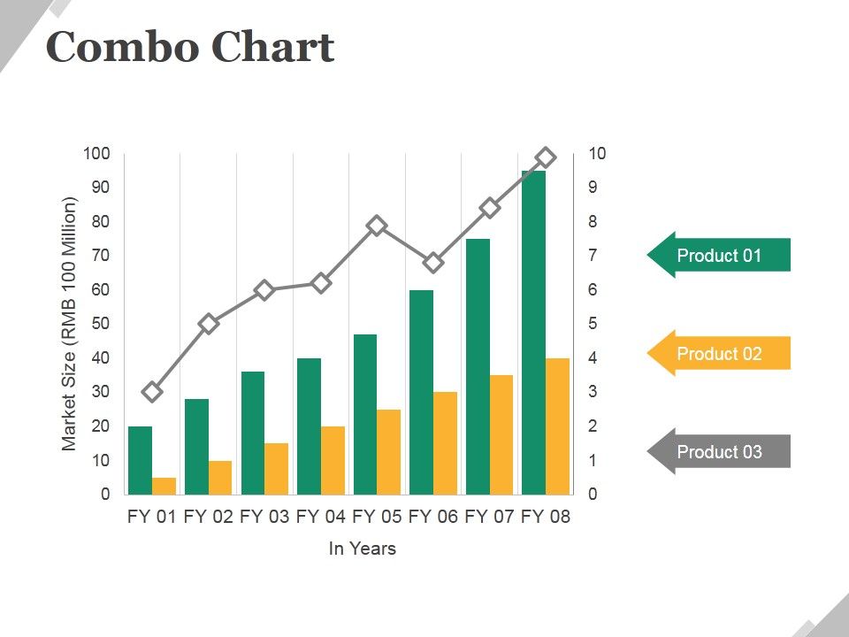 Combo_Chart_Ppt_PowerPoint_Presentation_Infographics_Example_Topics_Slide_1.jpg