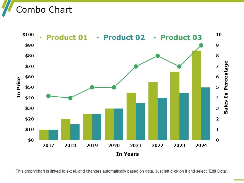 Combo_Chart_Ppt_PowerPoint_Presentation_Infographics_Good_Slide_1.jpg