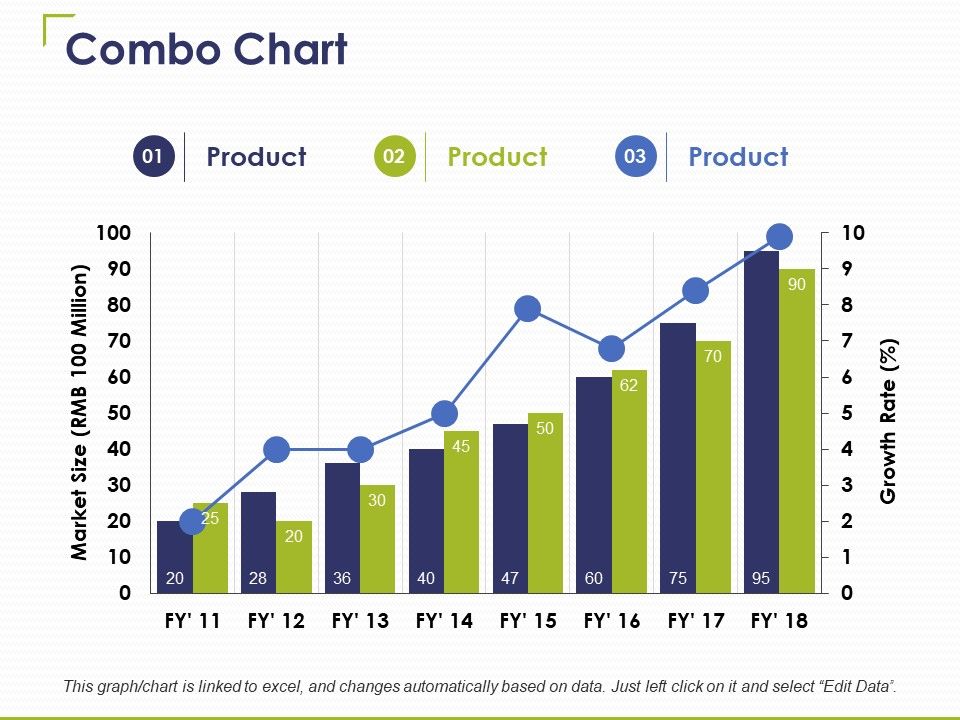 Combo_Chart_Ppt_PowerPoint_Presentation_Infographics_Graphics_Pictures_Slide_1.jpg