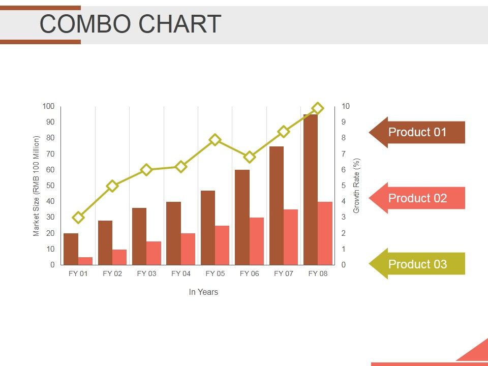 Combo_Chart_Ppt_PowerPoint_Presentation_Infographics_Infographics_Slide_1.jpg