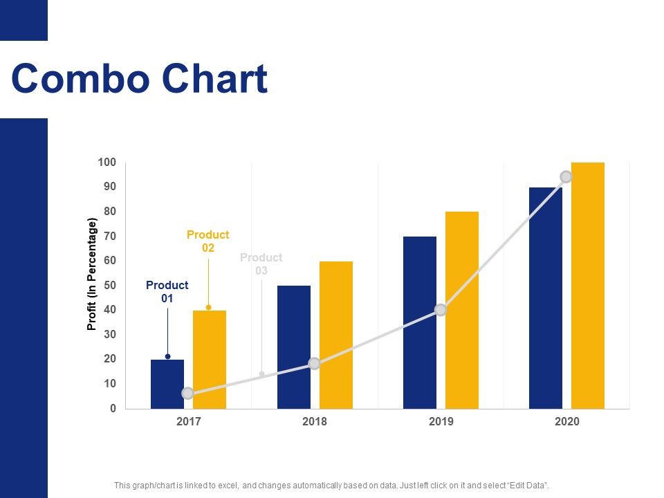 Combo_Chart_Ppt_PowerPoint_Presentation_Infographics_Objects_Slide_1.jpg
