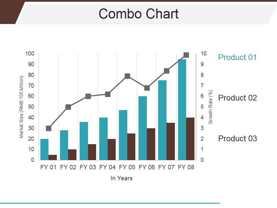 Combo_Chart_Ppt_PowerPoint_Presentation_Infographics_Slideshow_Slide_1.jpg
