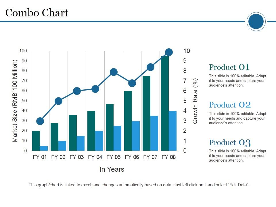 Combo_Chart_Ppt_PowerPoint_Presentation_Infographics_Summary_Slide_1.jpg