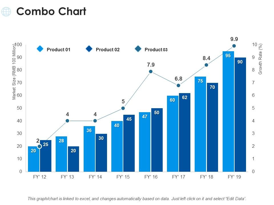Combo_Chart_Ppt_PowerPoint_Presentation_Inspiration_Model_Slide_1.jpg