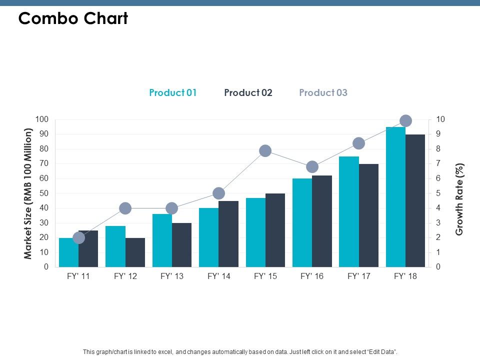 Combo_Chart_Ppt_PowerPoint_Presentation_Model_Grid_Slide_1.jpg