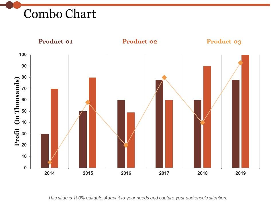 Combo_Chart_Ppt_PowerPoint_Presentation_Model_Professional_Slide_1.jpg