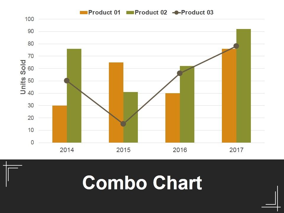 Combo_Chart_Ppt_PowerPoint_Presentation_Outline_Background_Image_Slide_1.jpg