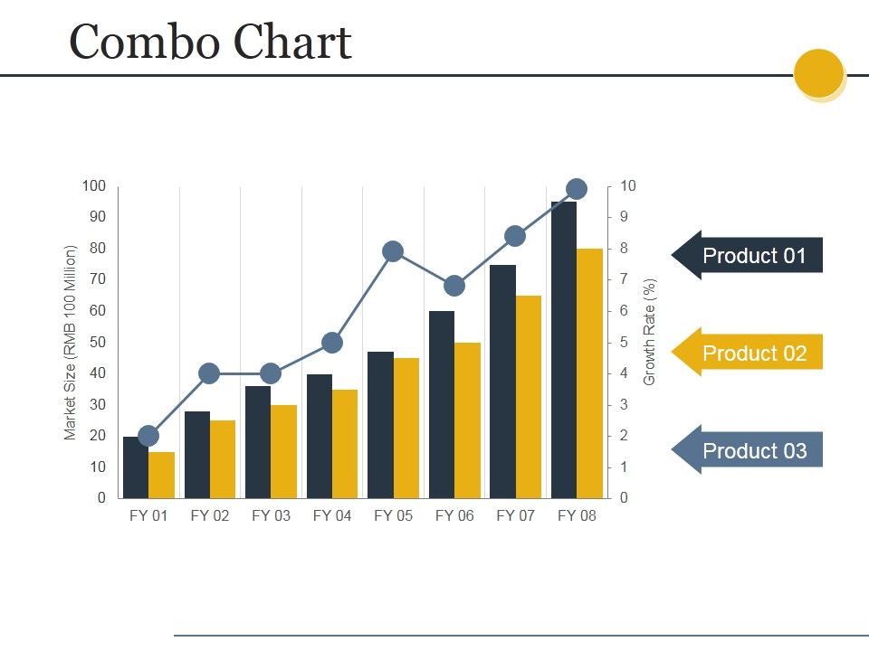 Combo_Chart_Ppt_PowerPoint_Presentation_Outline_Visuals_Slide_1.jpg