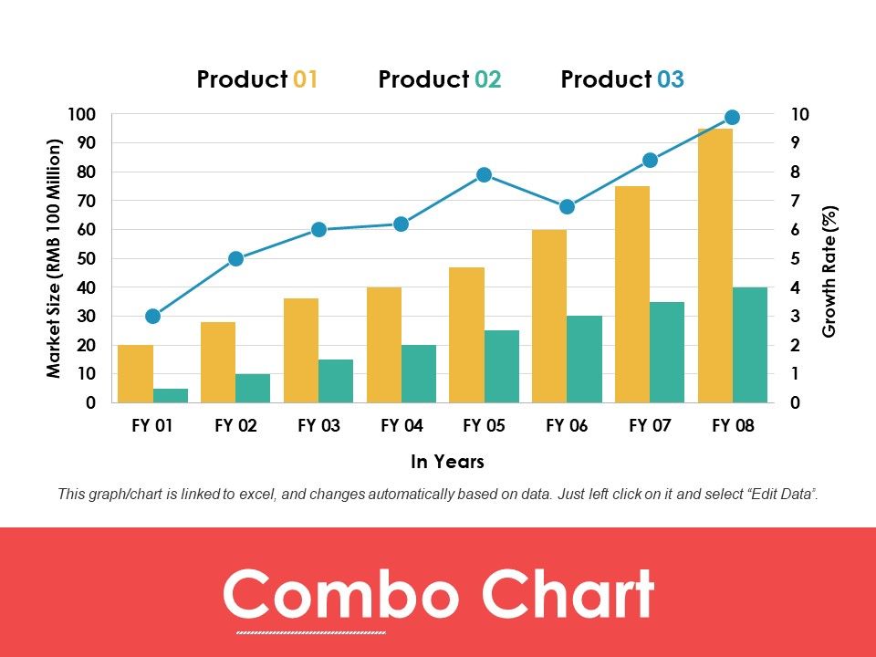 Combo_Chart_Ppt_PowerPoint_Presentation_Pictures_Objects_Slide_1.jpg