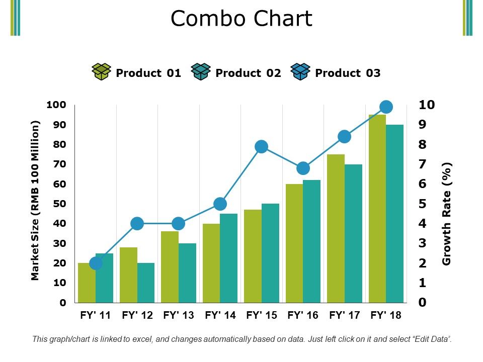 Combo_Chart_Ppt_PowerPoint_Presentation_Pictures_Summary_Slide_1.jpg