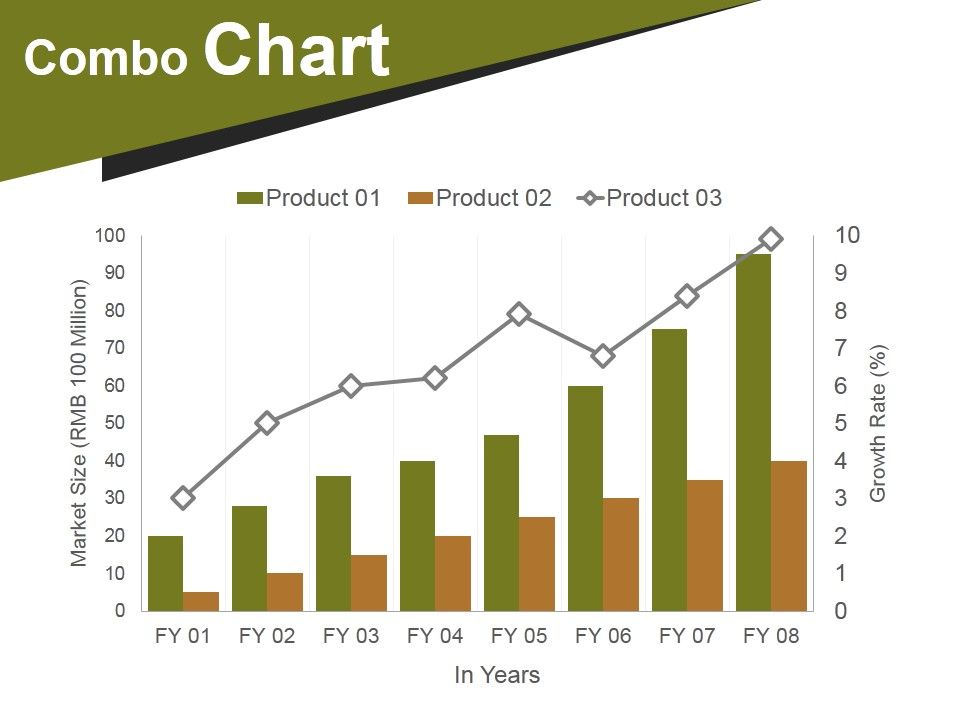 Combo_Chart_Ppt_PowerPoint_Presentation_Portfolio_Infographics_Slide_1.jpg