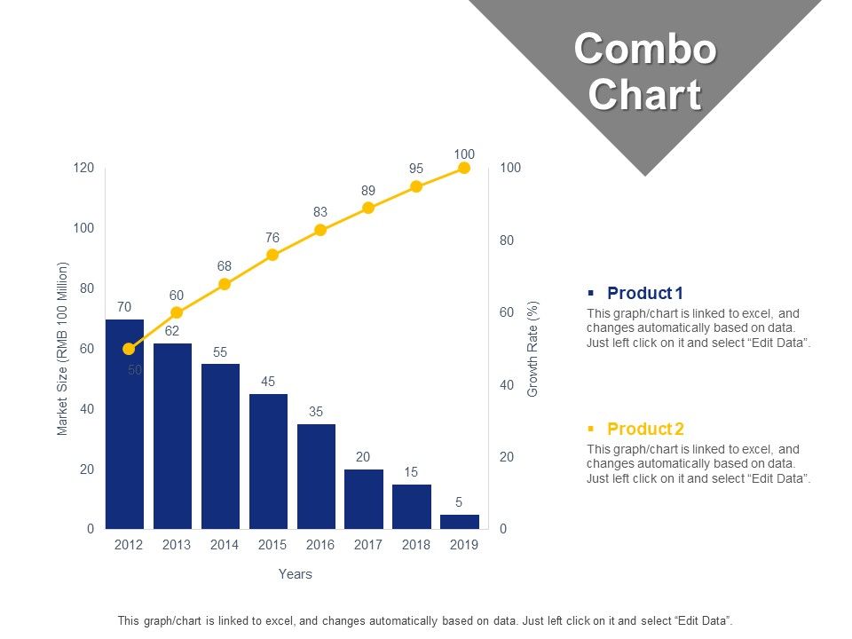 Combo_Chart_Ppt_PowerPoint_Presentation_Portfolio_Visual_Aids_Slide_1.jpg