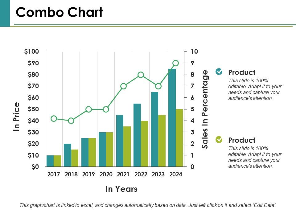 Combo_Chart_Ppt_PowerPoint_Presentation_Professional_Ideas_Slide_1.jpg