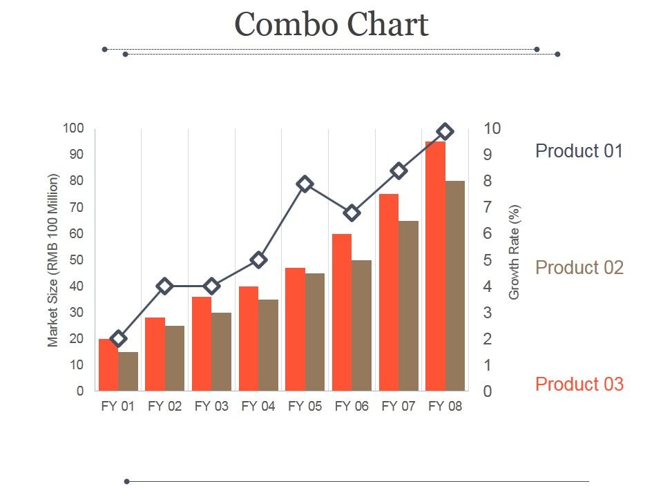 Combo_Chart_Ppt_PowerPoint_Presentation_Sample_Slide_1.jpg