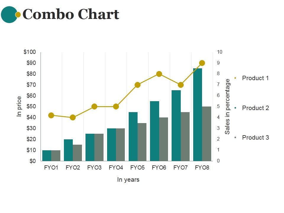 Combo_Chart_Ppt_PowerPoint_Presentation_Shapes_Slide_1.jpg