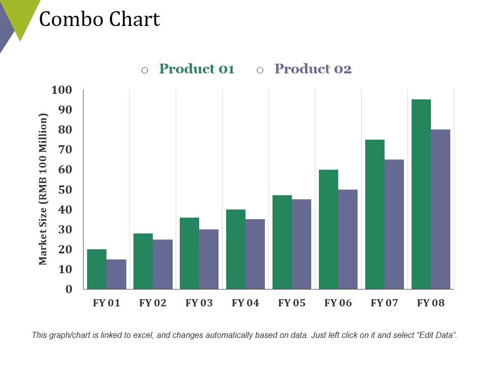 Combo_Chart_Ppt_PowerPoint_Presentation_Show_Styles_Slide_1.jpg
