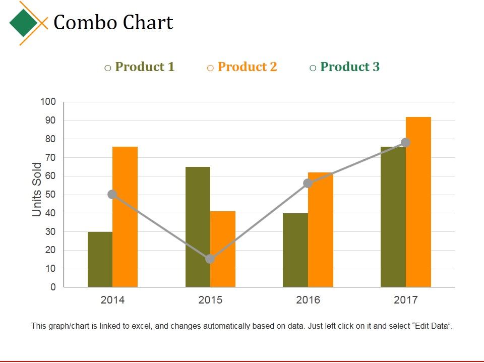 Combo_Chart_Ppt_PowerPoint_Presentation_Slides_Diagrams_Slide_1.jpg
