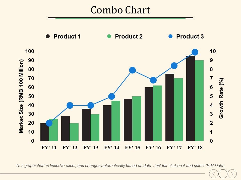Combo_Chart_Ppt_PowerPoint_Presentation_Slides_Slideshow_Slide_1.jpg