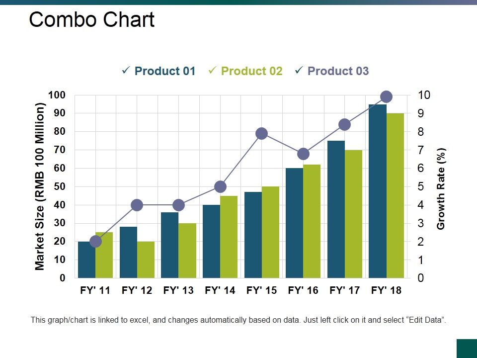 Combo_Chart_Ppt_PowerPoint_Presentation_Styles_Example_File_Slide_1.jpg