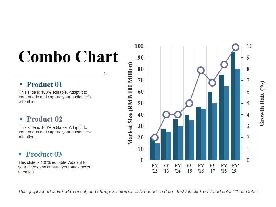 Combo_Chart_Ppt_PowerPoint_Presentation_Styles_Example_Introduction_Slide_1.jpg