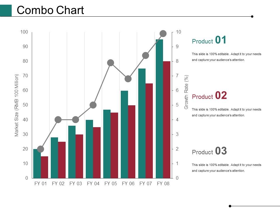 Combo_Chart_Ppt_PowerPoint_Presentation_Styles_Objects_Slide_1.jpg