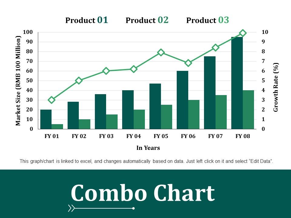 Combo_Chart_Ppt_PowerPoint_Presentation_Summary_Elements_Slide_1.jpg