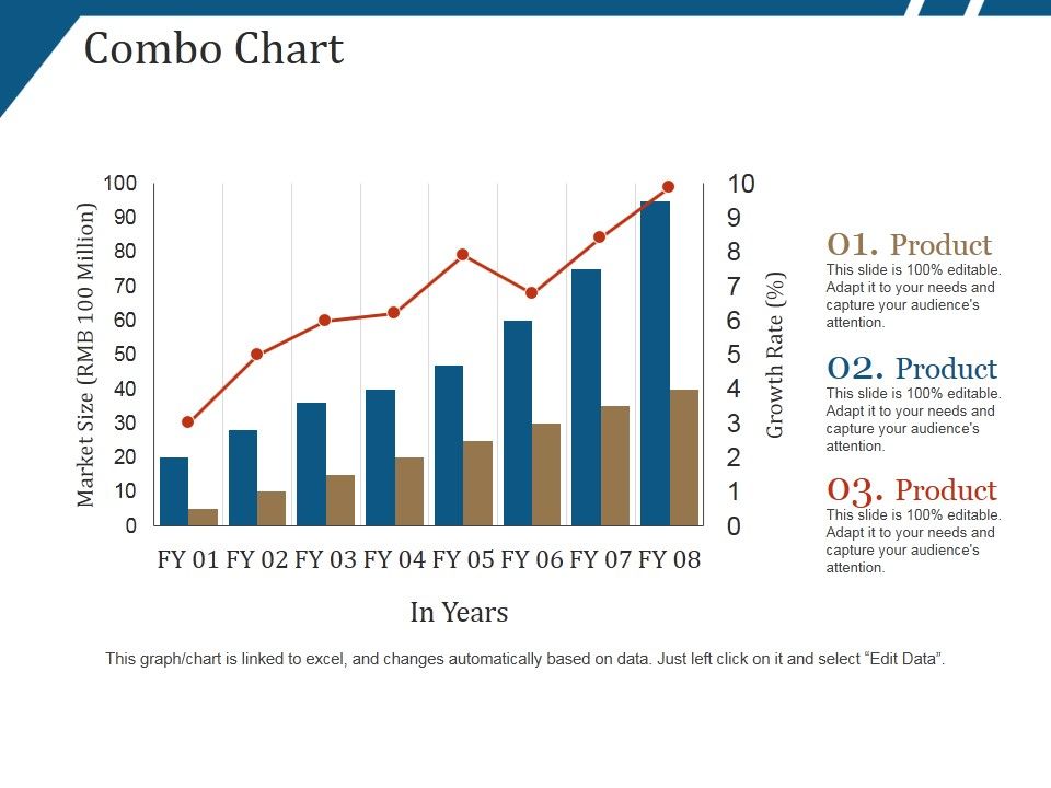 Combo_Chart_Ppt_PowerPoint_Presentation_Summary_Ideas_Slide_1.jpg