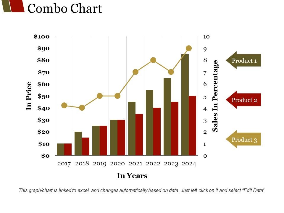 Combo_Chart_Ppt_PowerPoint_Presentation_Summary_Layouts_Slide_1.jpg