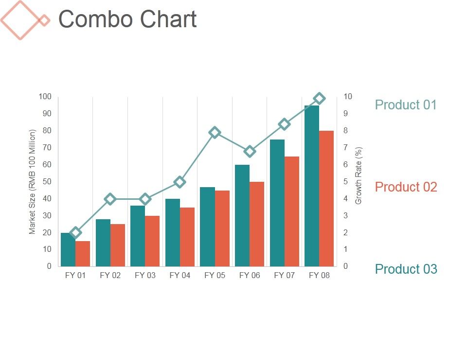 Combo_Chart_Ppt_PowerPoint_Presentation_Tips_Slide_1.jpg